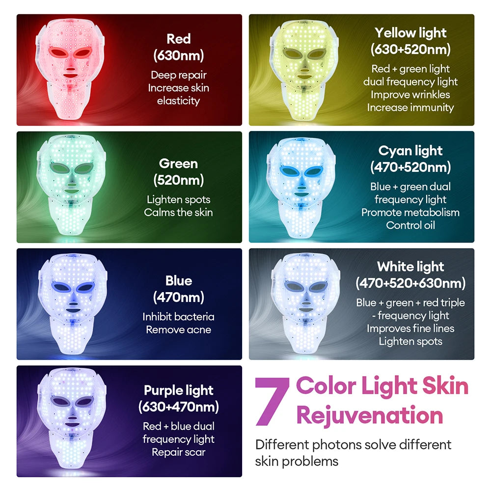Masque LED Visage Cou 7 Couleurs Anti-Âge Raffermissant | MDN Store