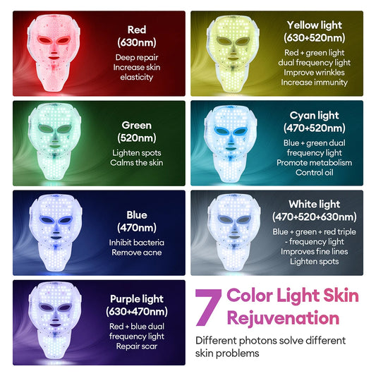 Masque LED Visage Cou 7 Couleurs Anti-Âge Raffermissant | MDN