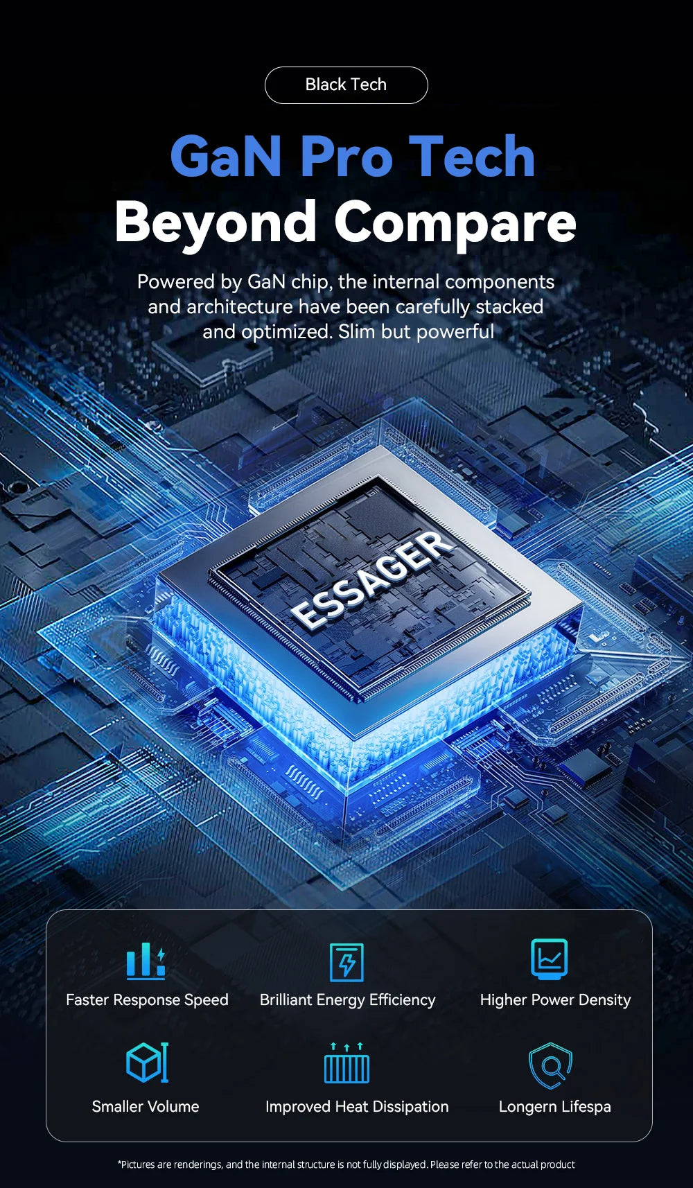 Chargeur GaN 320W 8 Ports USB-C | MDN