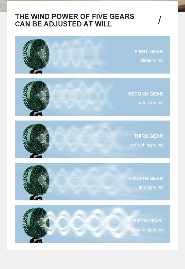 Mini Ventilateur de Cou Portable USB 5 Vitesses 1800mAh Ecran LED | MDN Store 25