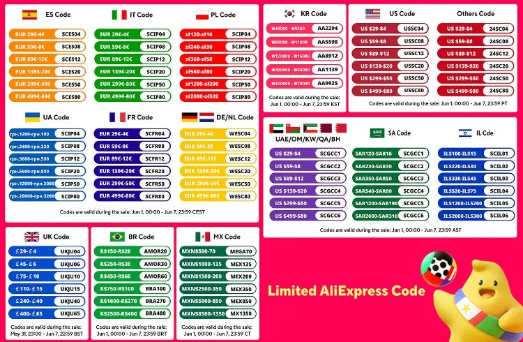 Genouillère Orthopédique OA Unloader - Soulagement Arthrose et Douleurs | MDN