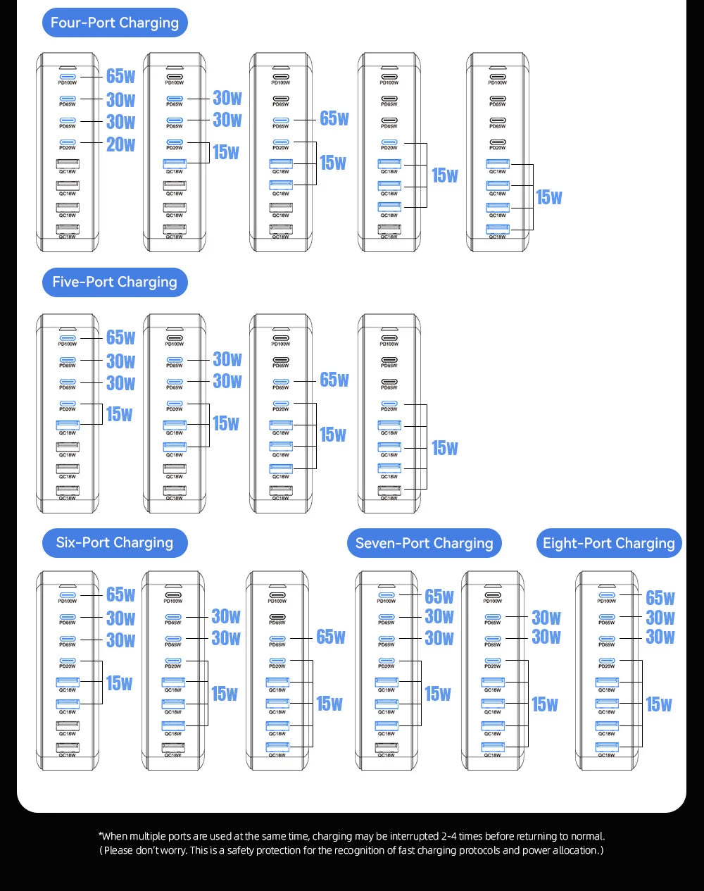 Chargeur GaN 320W 8 Ports USB-C | MDN