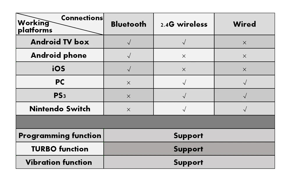 Casque VR Shinecon 10.0 Lunettes 3D Réalité Virtuelle Smartphone | MDN Store