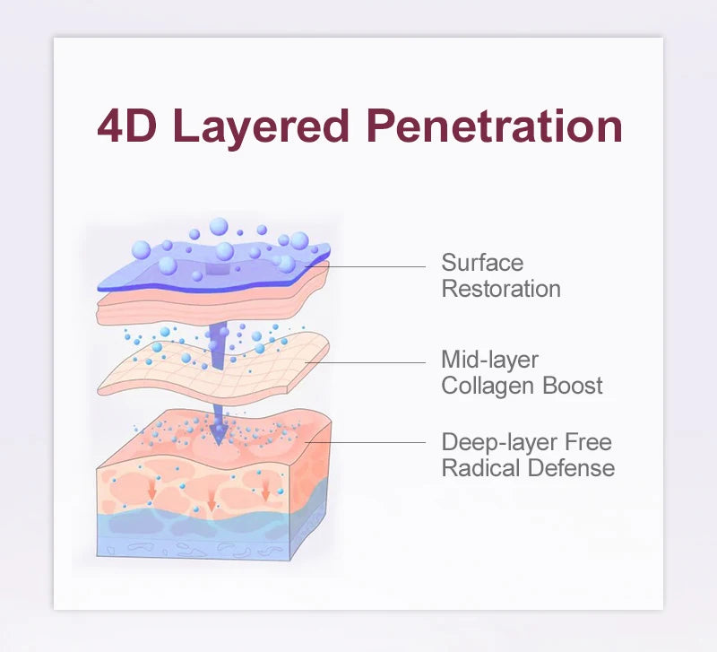 Sérum Visage Rétinol Anti-Rides Collagène Acide Hyaluronique | MDN