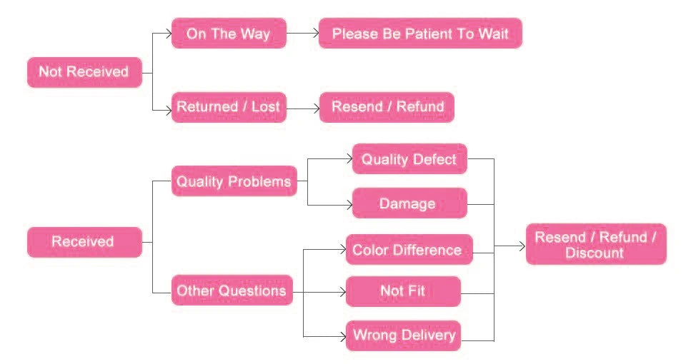 Shorty Gainant Sauna Minceur Femme - Gaine Sculptante Taille Haute Effet Thermique | MDN