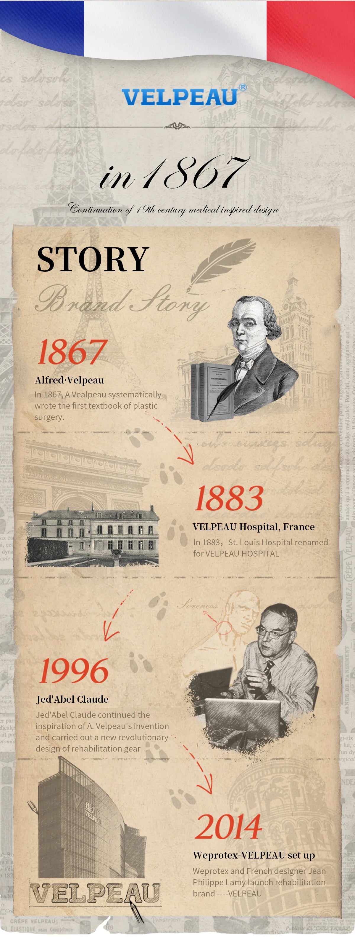 Ceinture Sacro-Iliaque Hanche | MDN