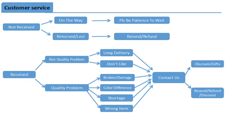 Bague Léopard Animal Punk Or Zircon Femme | MDN