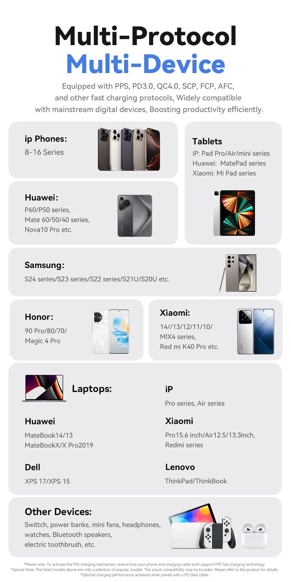 Chargeur GaN 320W 8 Ports USB-C | MDN