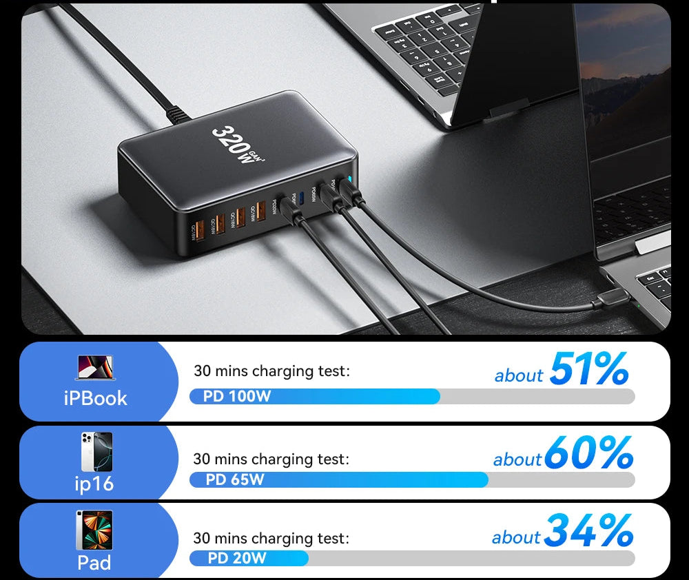 Chargeur GaN 320W 8 Ports USB-C PD 100W | MDN Store
