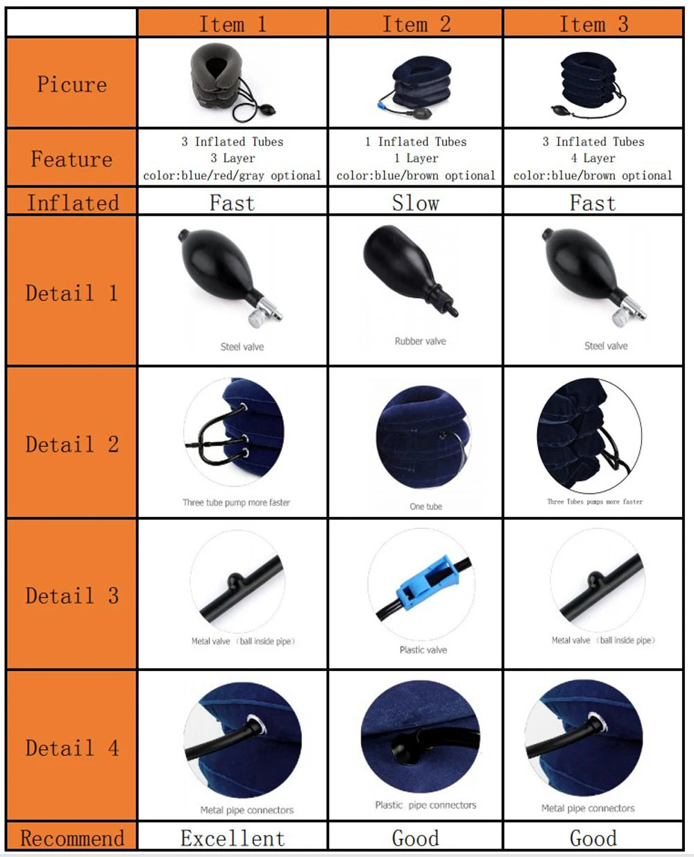 Coussin Cervical Gonflable Traction Nuque 3 Couches | MDN Store
