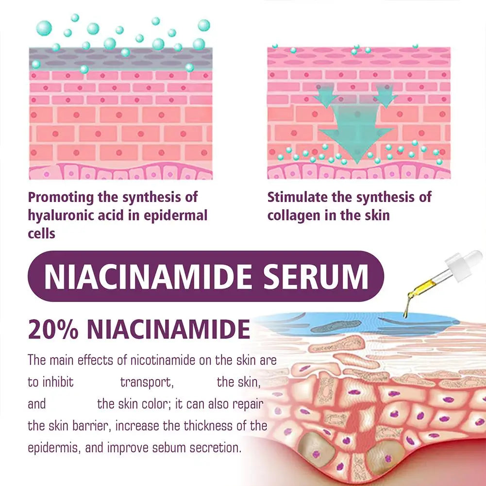 Sérum Visage Niacinamide 20% Haute Concentration Anti-Taches Raffermissant | MDN