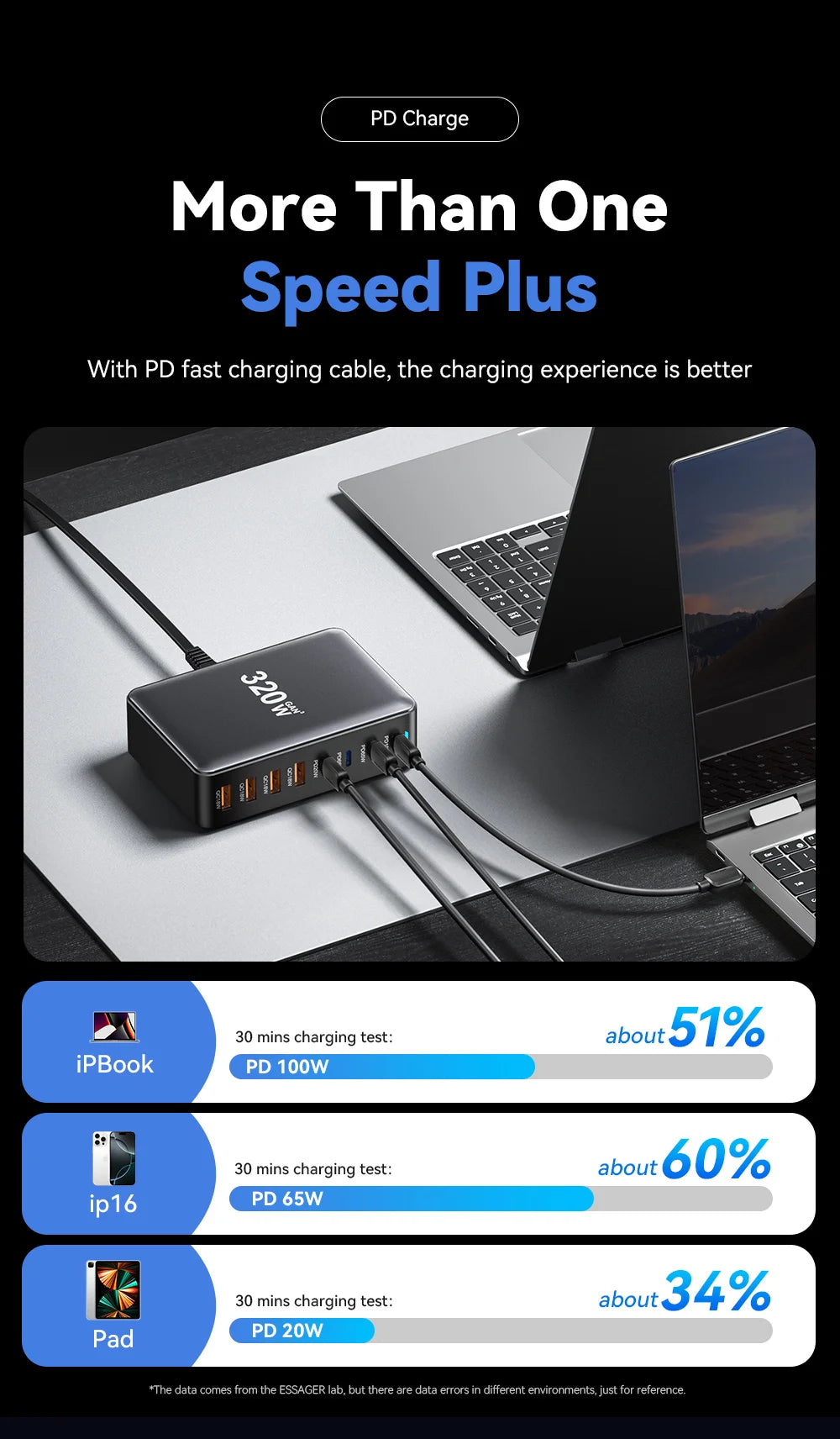 Chargeur GaN 320W 8 Ports USB-C | MDN