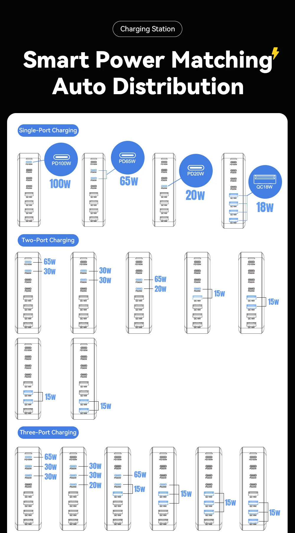 Chargeur GaN 320W 8 Ports USB-C | MDN